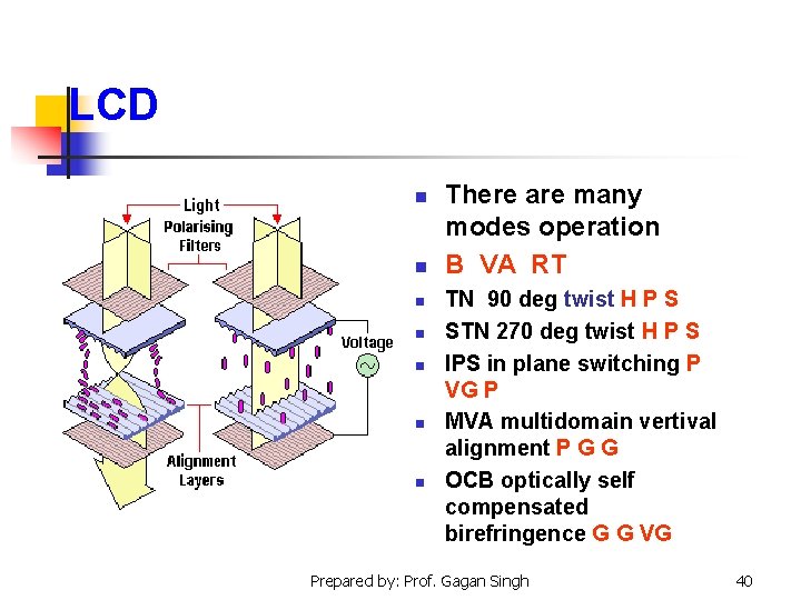 LCD n n n n There are many modes operation B VA RT TN