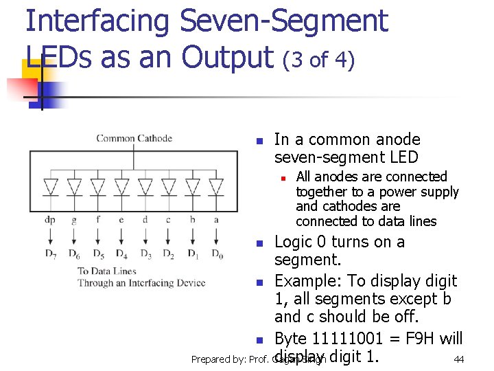 Interfacing Seven-Segment LEDs as an Output (3 of 4) n In a common anode