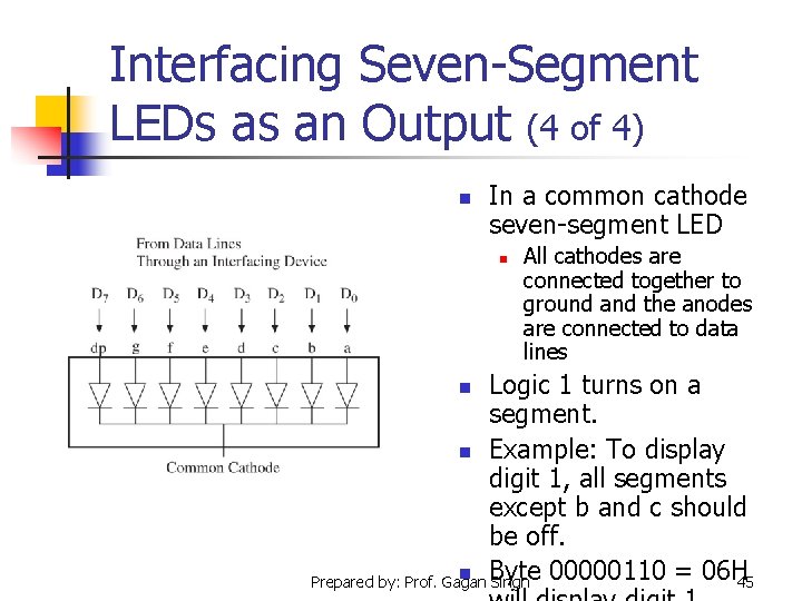 Interfacing Seven-Segment LEDs as an Output (4 of 4) n In a common cathode