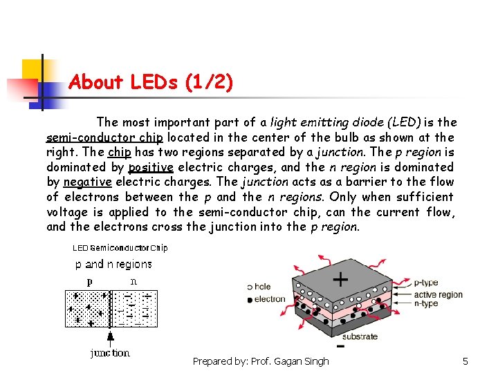 About LEDs (1/2) The most important part of a light emitting diode (LED) is