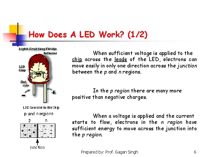 How Does A LED Work? (1/2) When sufficient voltage is applied to the chip