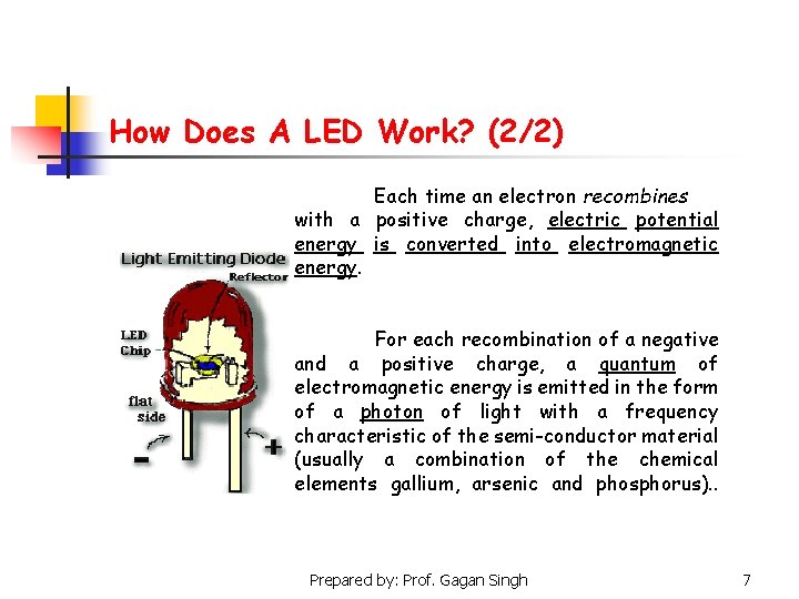 How Does A LED Work? (2/2) Each time an electron recombines with a positive