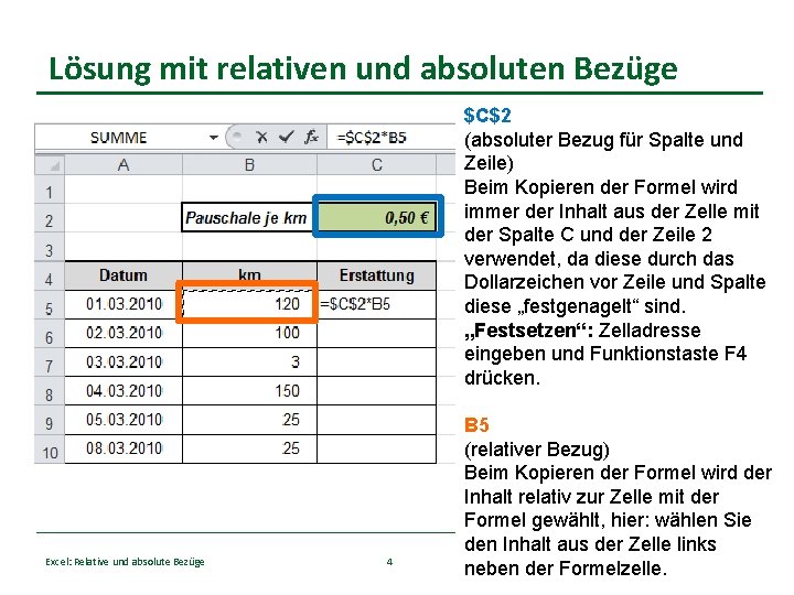 Lösung mit relativen und absoluten Bezüge $C$2 (absoluter Bezug für Spalte und Zeile) Beim