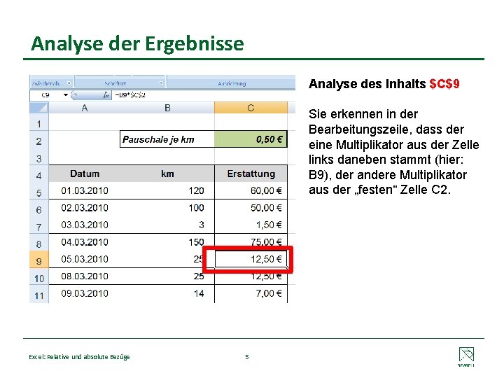 Analyse der Ergebnisse Analyse des Inhalts $C$9 Sie erkennen in der Bearbeitungszeile, dass der