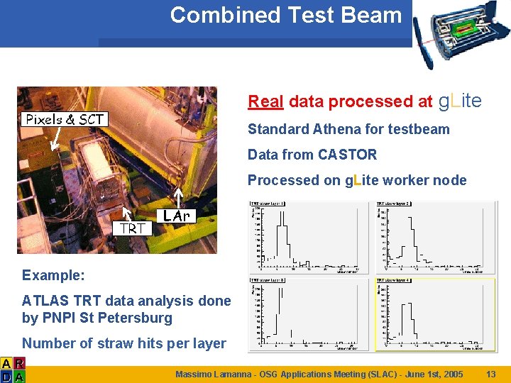 Combined Test Beam Real data processed at g. Lite Standard Athena for testbeam Data