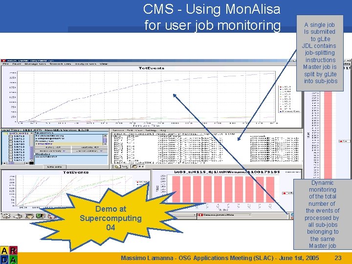CMS - Using Mon. Alisa for user job monitoring Demo at Supercomputing 04 A