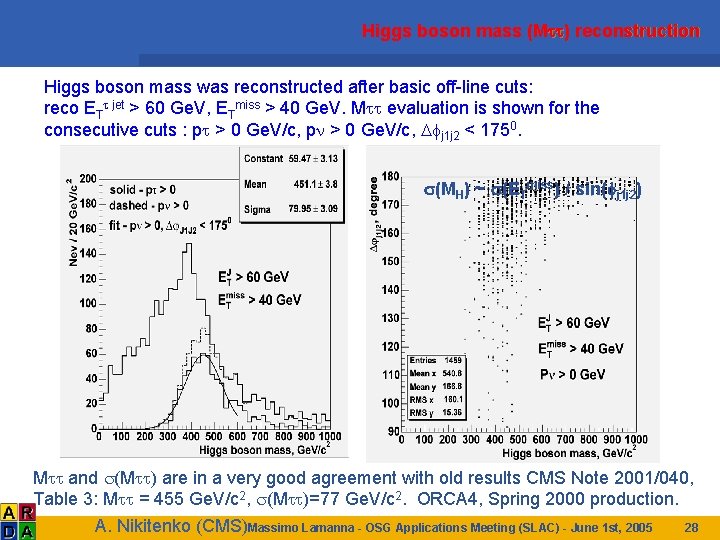 Higgs boson mass (Mtt) reconstruction Higgs boson mass was reconstructed after basic off-line cuts: