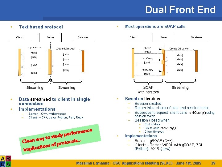 Dual Front End • Text based protocol • Most operations are SOAP calls •