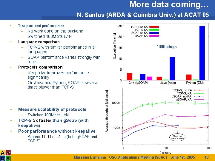 More data coming… N. Santos (ARDA & Coimbra Univ. ) at ACAT 05 •