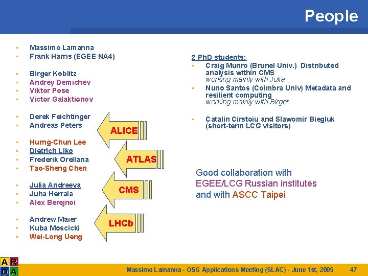 People • • Massimo Lamanna Frank Harris (EGEE NA 4) • • Birger Koblitz