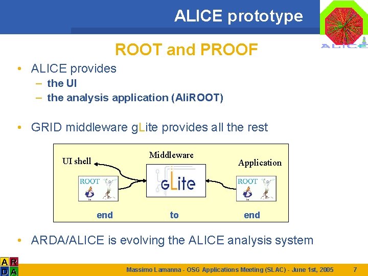 ALICE prototype ROOT and PROOF • ALICE provides – the UI – the analysis