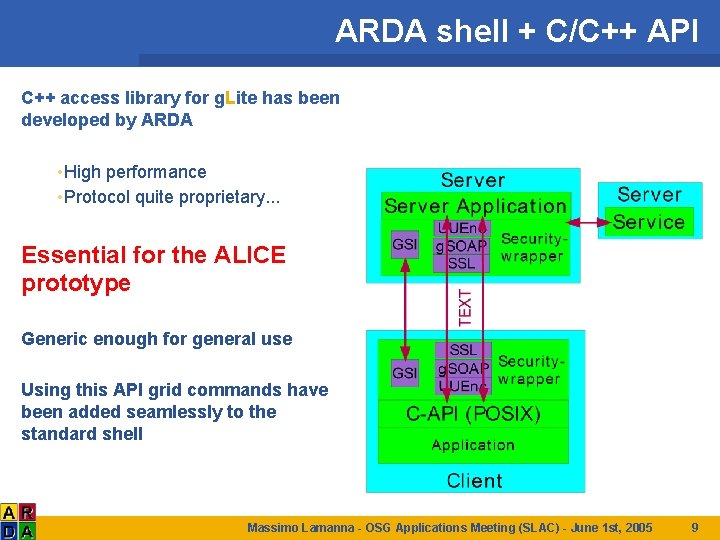 ARDA shell + C/C++ API C++ access library for g. Lite has been developed