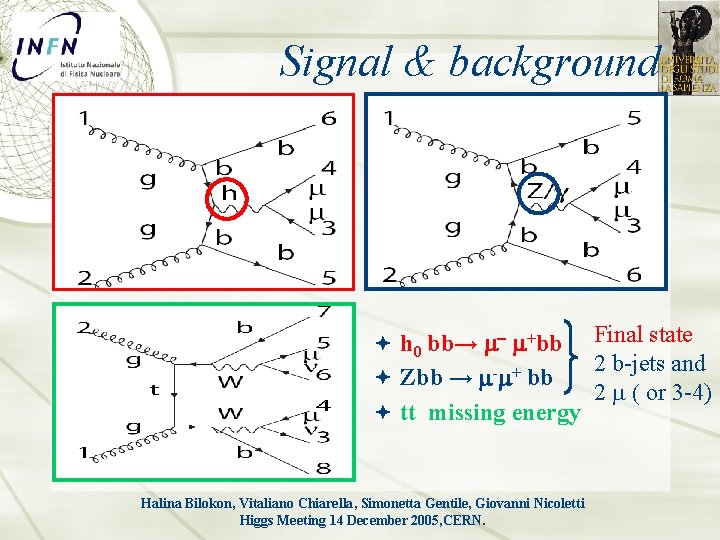 Signal & background h 0 bb→ m- m+bb Zbb → m-m+ bb tt missing