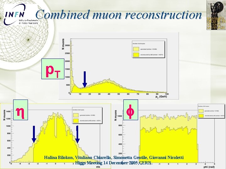 Combined muon reconstruction p. T f Halina Bilokon, Vitaliano Chiarella, Simonetta Gentile, Giovanni Nicoletti