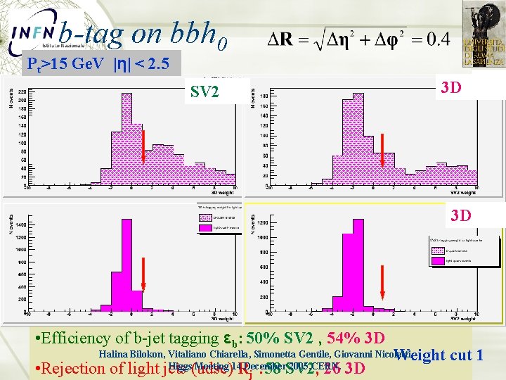 b-tag on bbh 0 Pt>15 Ge. V |η| < 2. 5 3 D SV