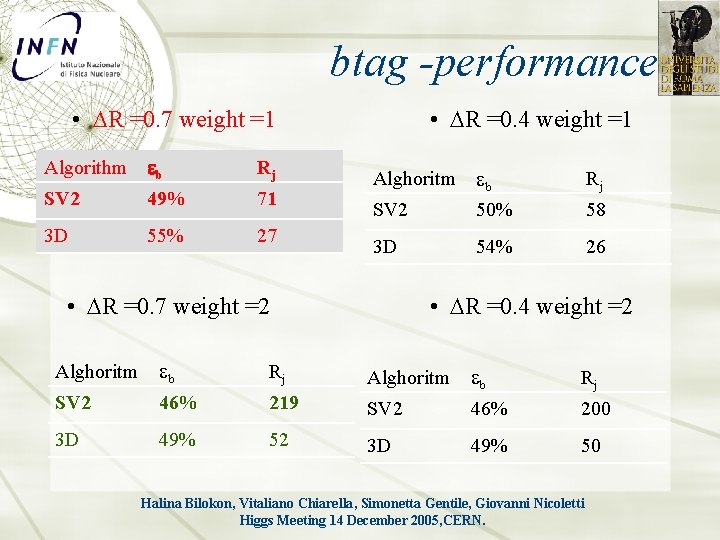btag -performance • R =0. 7 weight =1 Algorithm eb Rj SV 2 49%