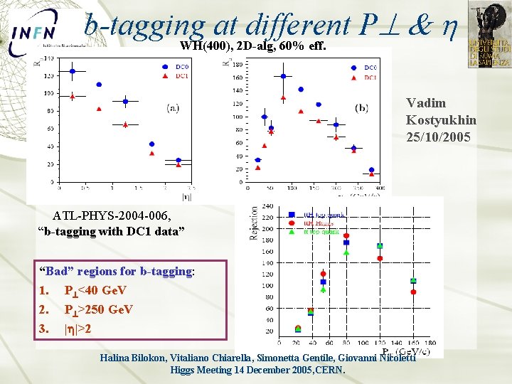 b-tagging at different P WH(400), 2 D-alg, 60% eff. Vadim Kostyukhin 25/10/2005 ATL-PHYS-2004 -006,