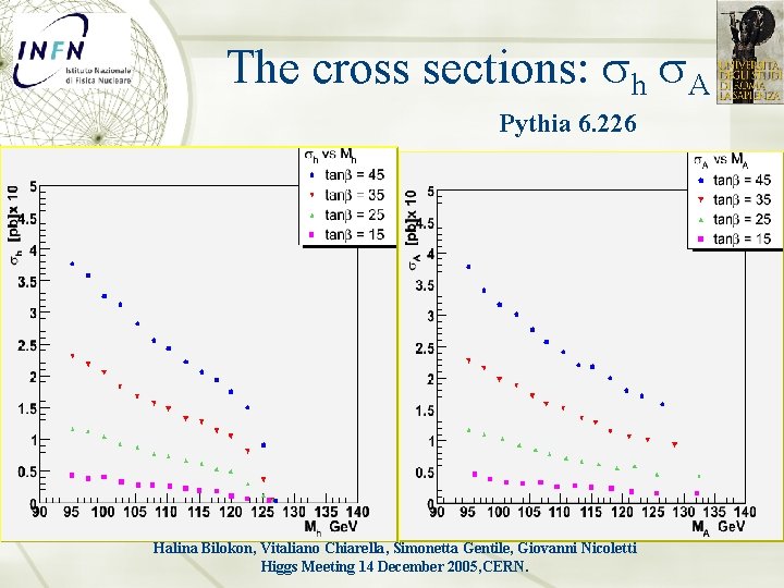 The cross sections: sh s. A Pythia 6. 226 Halina Bilokon, Vitaliano Chiarella, Simonetta