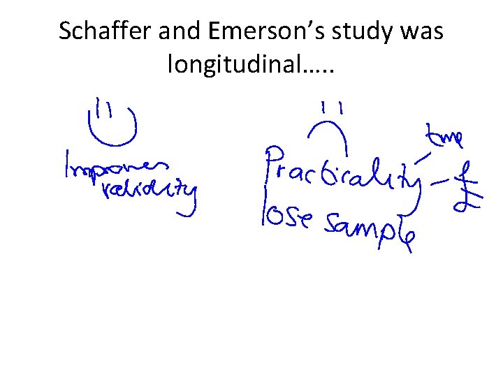 Schaffer and Emerson’s study was longitudinal…. . 