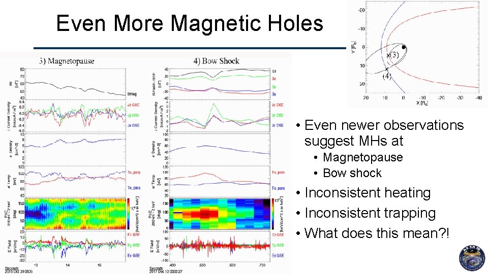 Even More Magnetic Holes • Even newer observations suggest MHs at • Magnetopause •