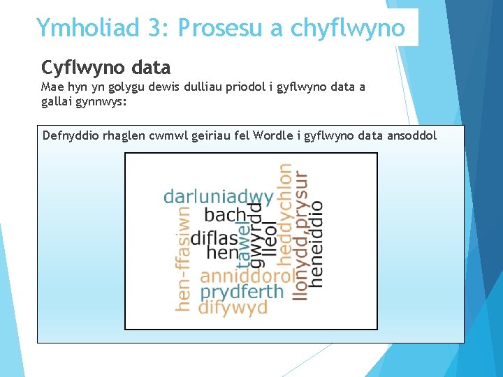 Ymholiad 3: Prosesu a chyflwyno Cyflwyno data Mae hyn yn golygu dewis dulliau priodol