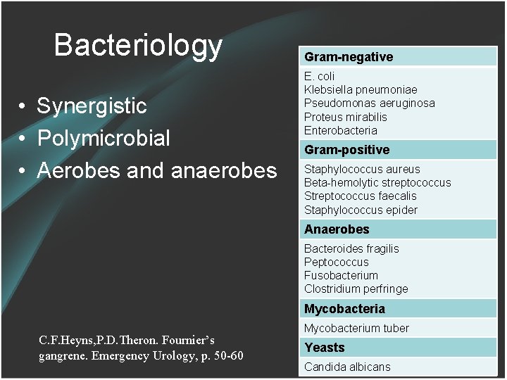 Bacteriology • Synergistic • Polymicrobial • Aerobes and anaerobes Gram-negative E. coli Klebsiella pneumoniae
