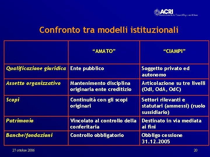 Confronto tra modelli istituzionali “AMATO” “CIAMPI” Qualificazione giuridica Ente pubblico Soggetto privato ed autonomo