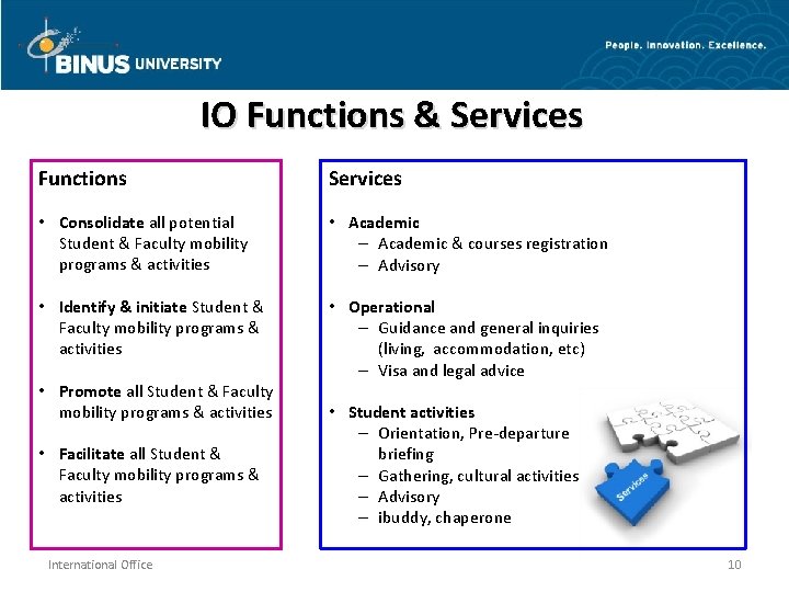 IO Functions & Services Functions Services • Consolidate all potential Student & Faculty mobility