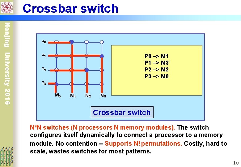 Crossbar switch Nanjing University 2016 P 0 –> M 1 P 1 –> M
