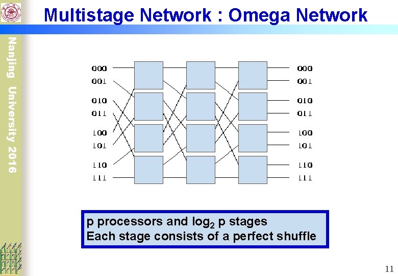 Multistage Network : Omega Network Nanjing University 2016 p processors and log 2 p