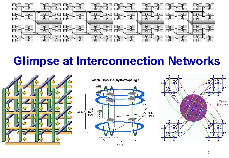 Glimpse at Interconnection Networks 2 