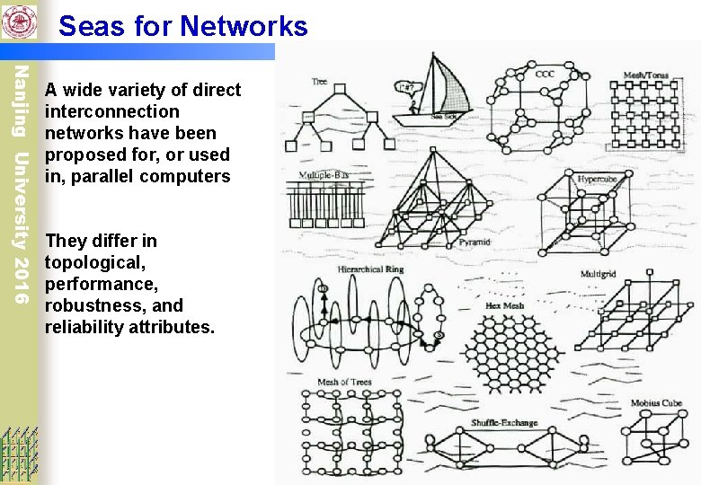Seas for Networks Nanjing University 2016 A wide variety of direct interconnection networks have