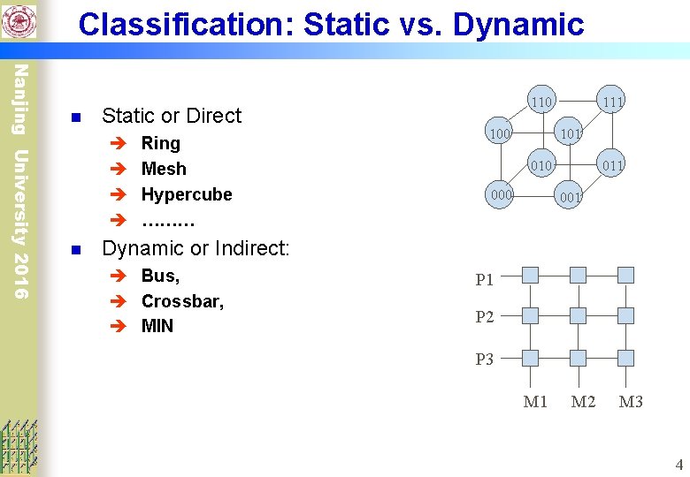 Classification: Static vs. Dynamic Nanjing University 2016 n Static or Direct è è n