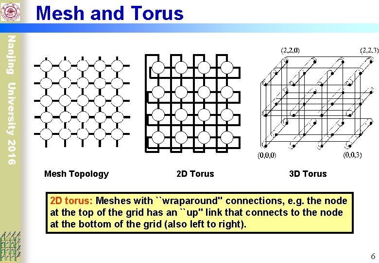 Mesh and Torus Nanjing University 2016 Mesh Topology 2 D Torus 3 D Torus