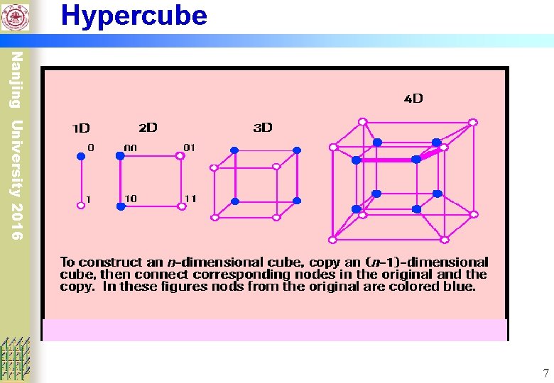 Hypercube Nanjing University 2016 7 