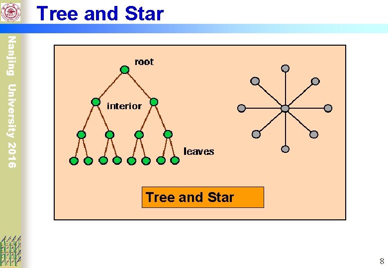 Tree and Star Nanjing University 2016 Tree and Star 8 
