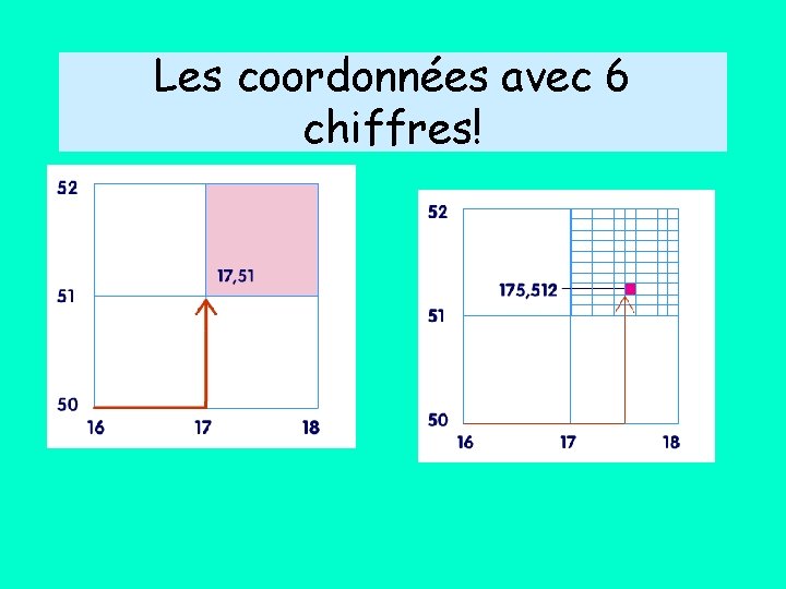 Les coordonnées avec 6 chiffres! 