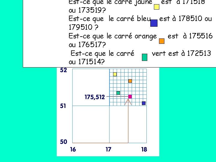 Est-ce que le carré jaune est à 171518 ou 173519? Est-ce que le carré