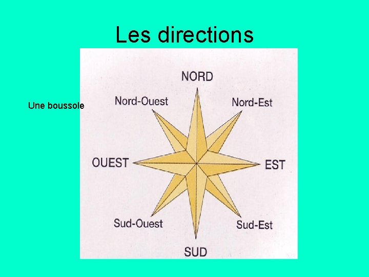 Les directions Nord Une boussole Nordest Nordouest Ouest Est Sud Ouest Sud. Est 