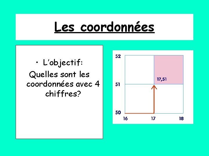 Les coordonnées • L’objectif: Quelles sont les coordonnées avec 4 chiffres? 