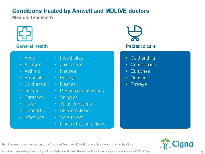 Conditions treated by Amwell and MDLIVE doctors Medical Telehealth General health • • •
