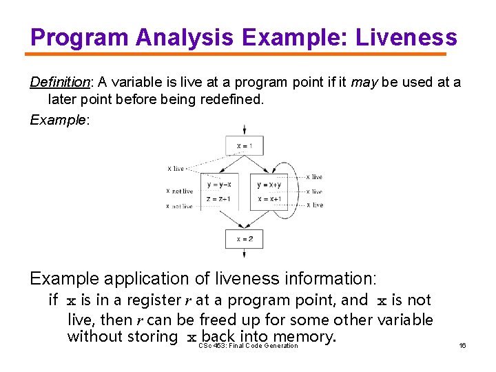 Program Analysis Example: Liveness Definition: A variable is live at a program point if