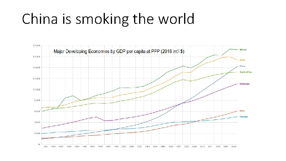 China is smoking the world 