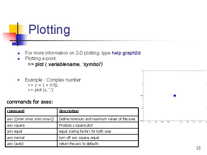 Plotting n n For more information on 2 -D plotting, type help graph 2