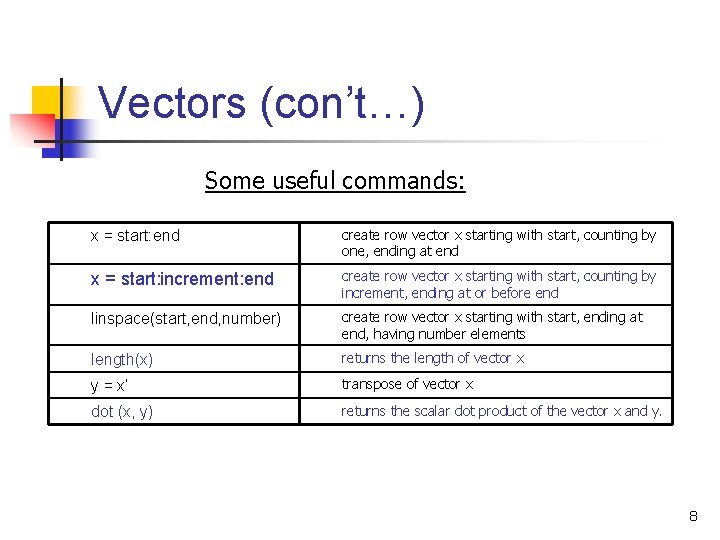 Vectors (con’t…) Some useful commands: x = start: end create row vector x starting