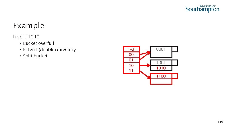 Example Insert 1010 • Bucket overfull • Extend (double) directory • Split bucket i=2