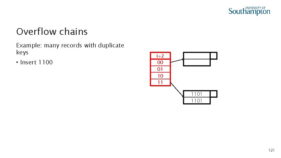 Overflow chains Example: many records with duplicate keys • Insert 1100 i=2 00 01