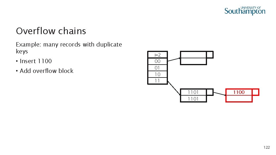 Overflow chains Example: many records with duplicate keys • Insert 1100 • Add overflow