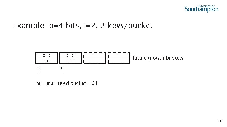 Example: b=4 bits, i=2, 2 keys/bucket 0000 1010 00 10 0101 1111 future growth