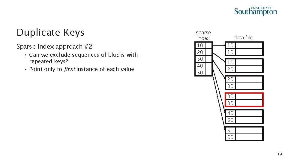 Duplicate Keys Sparse index approach #2 • Can we exclude sequences of blocks with